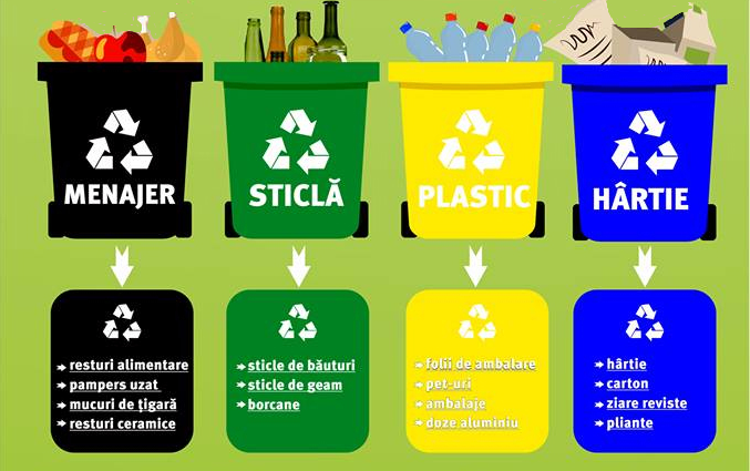 Grafic de colectare a deșeurilor reciclabile în Municipiul Câmpulung pentru anul 2022